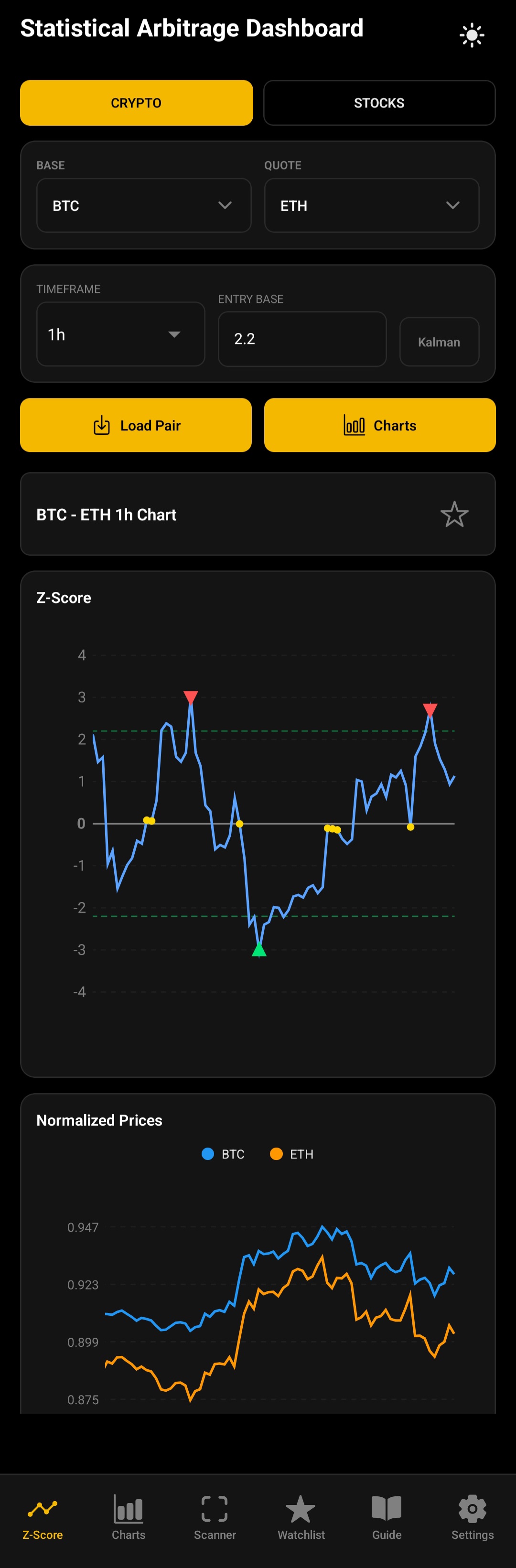 Z-Score Chart Screen